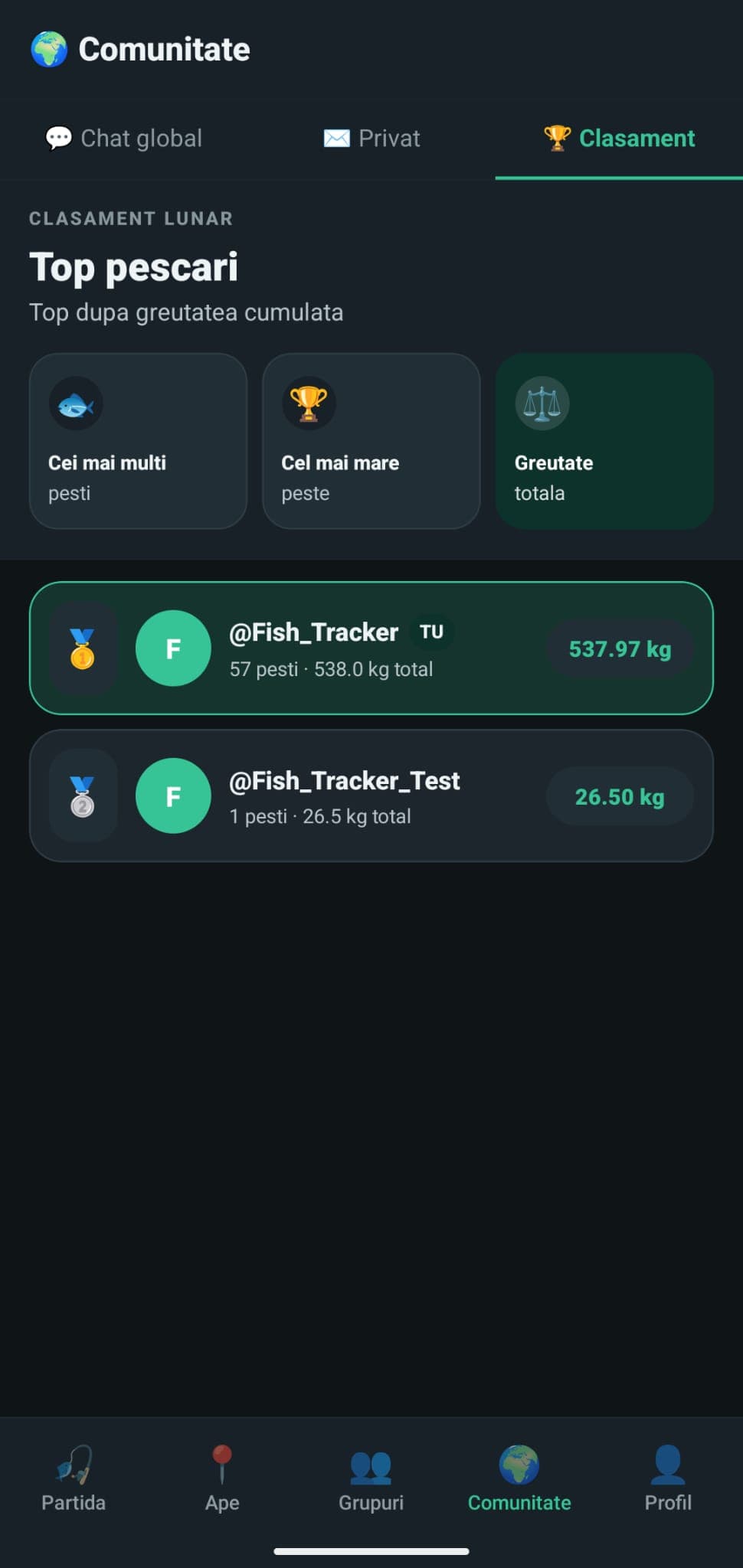 Clasamentul FishTracker dupa greutatea totala