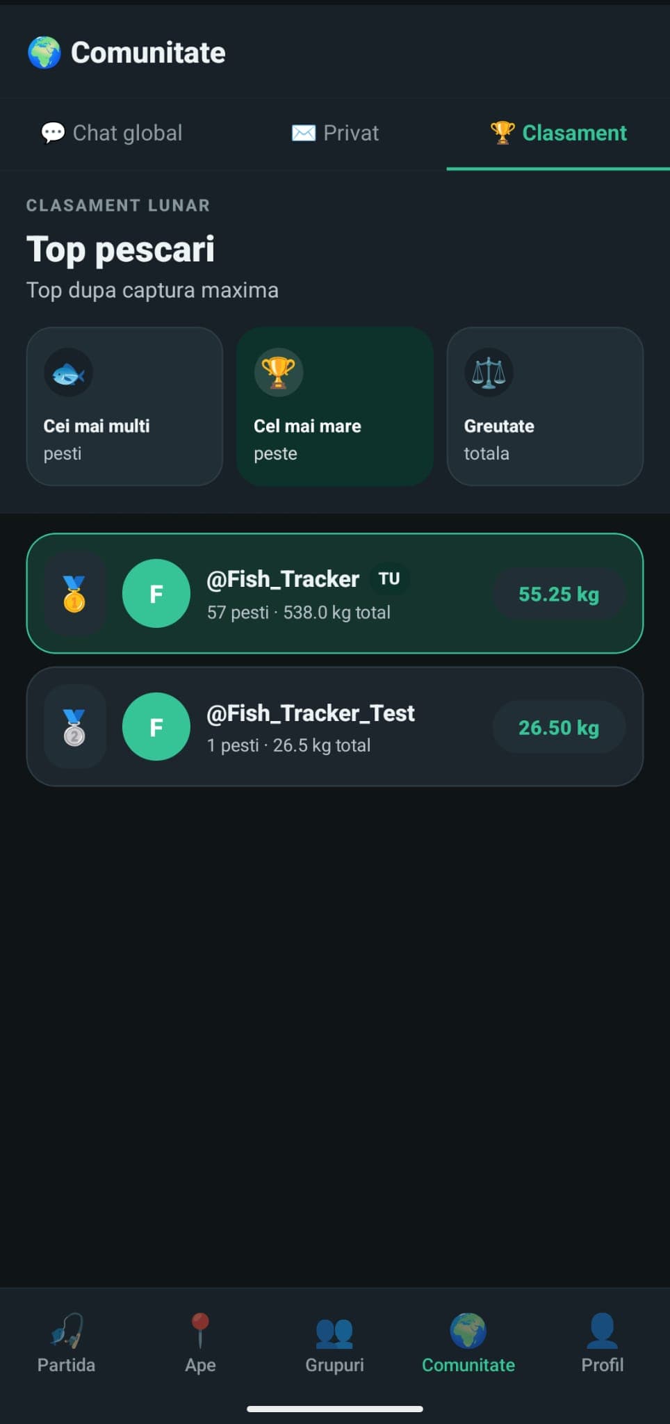 Clasamentul FishTracker pentru cel mai mare peste